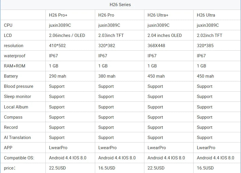 Smartwatch H26 Series | AMOLED | Pro, Ultra, Mini | IP67 | Negro/Plata